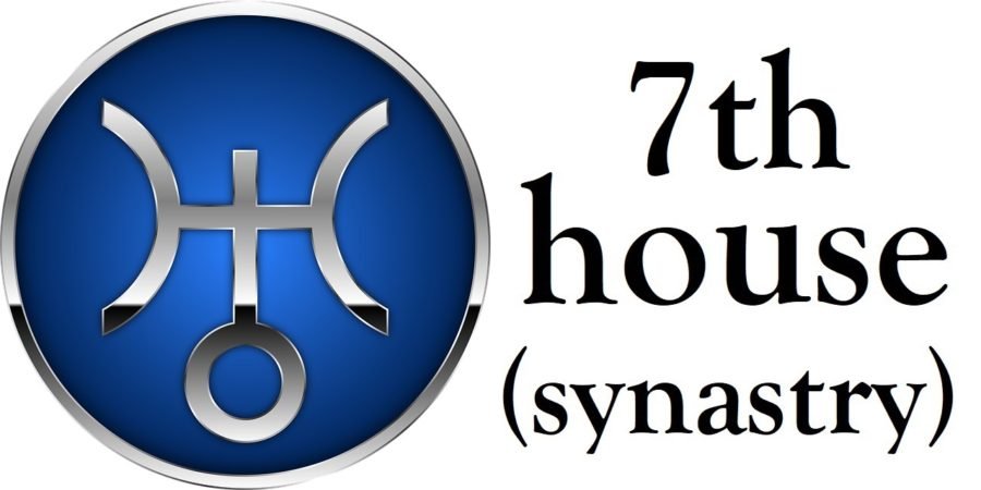 Uranus in 7th House Synastry
