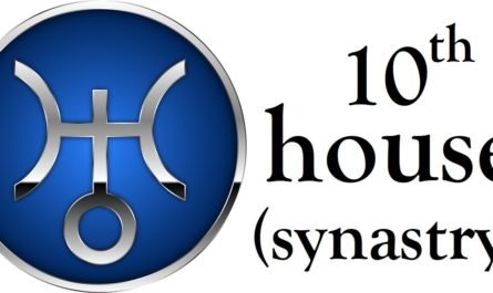 Uranus in 10th House Synastry